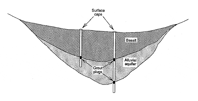 Diagram showing sealing requirements in deep leads.