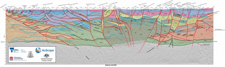 Southeast Lachlan Deep Crustal Seismic Reflection Survey data with overlay showing geological interpretation. Line 1 (18GA-SL1) from south of Benalla (left) to west of Tom Groggin (right).
