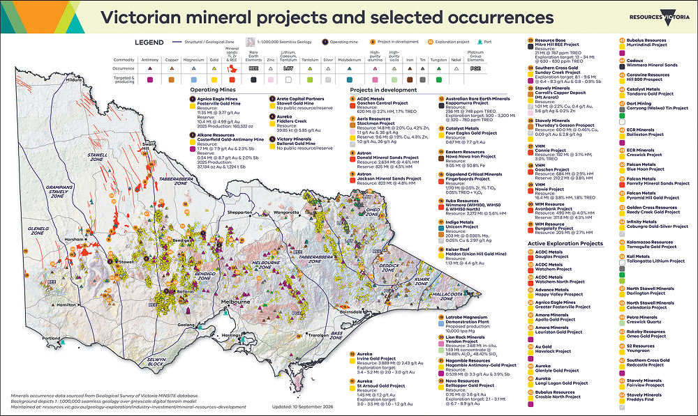 Current Mineral Projects & Selected Occurrences