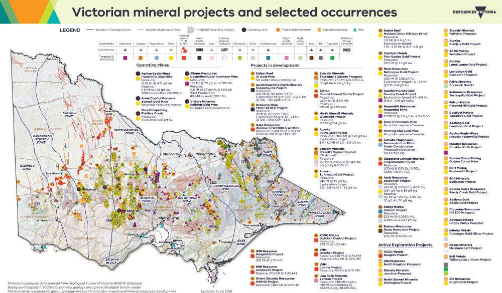 Current Mineral Projects & Selected Occurrences