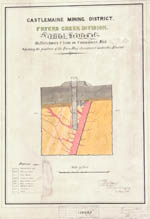 Castlemaine mining district fryers creek division. Vertical section of McKetchnie's claim on commissioners flat showing the position of the town reef discovered under the alluvial