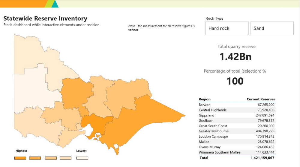 A screen capture of the the SRI dashboard