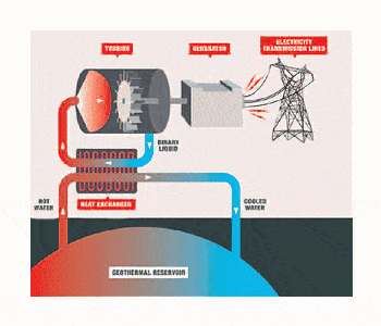 Diagram showing a binary power system.